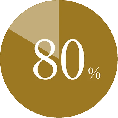 信頼度80%