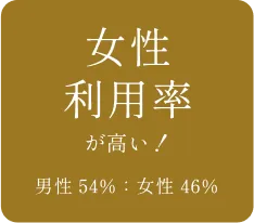 女性利用率が高い！男性 54%：女性 46%