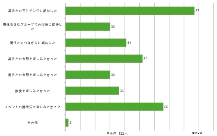 アンケート_イベントに参加した理由