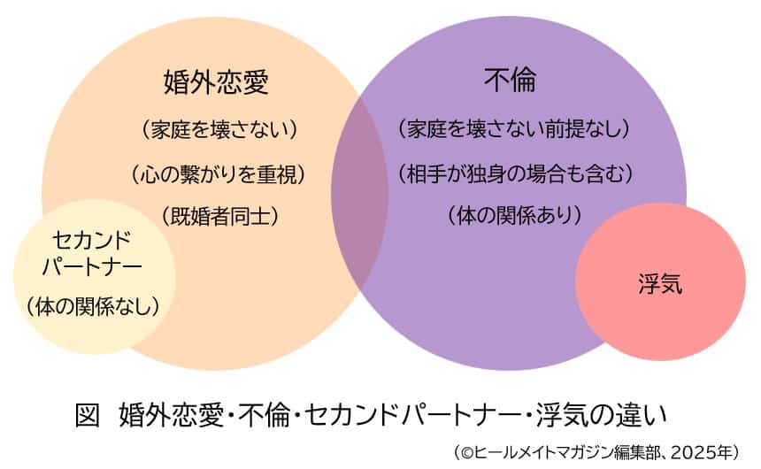 弁護士解説】セカンドパートナーとは？違法なの？慰謝料を請求されない ...