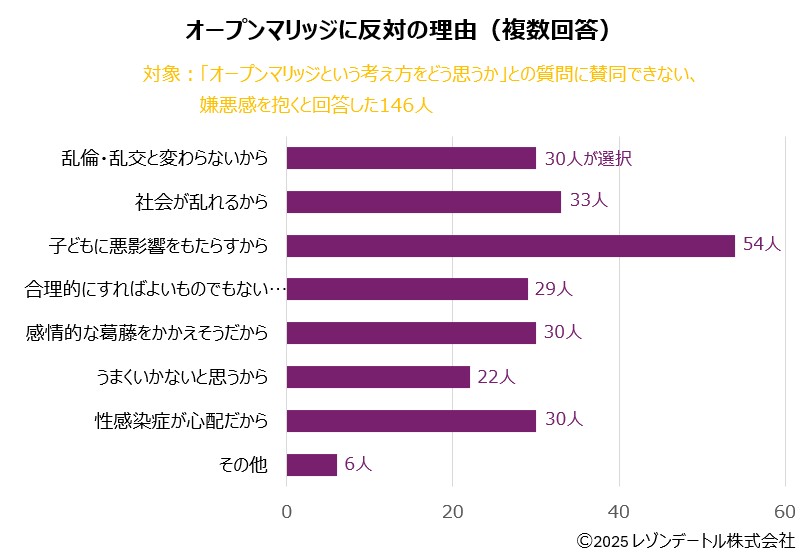 ープンマリッジに反対の理由