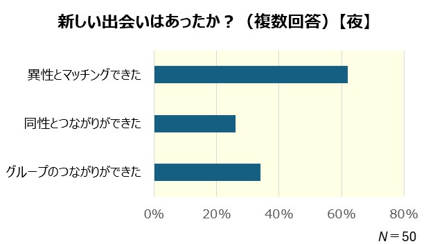 新しい出会い_全体_夜