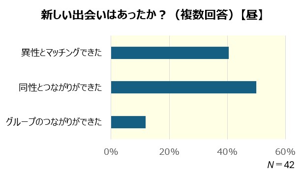 新しい出会い_全体_昼