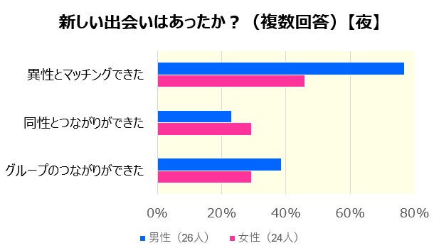 新しい出会い_男女_夜