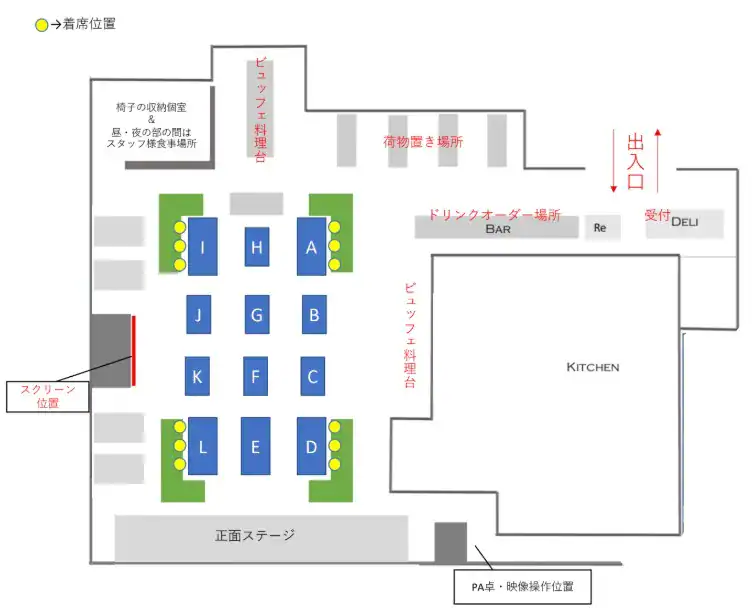 テーブルの配置