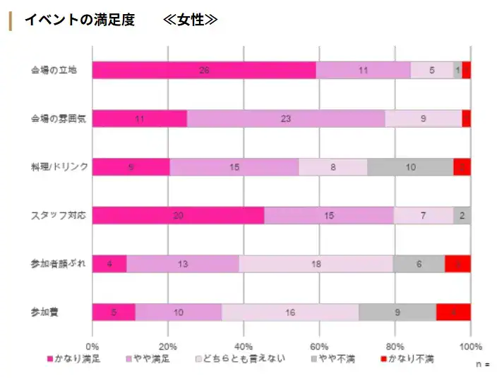 満足度_要素別_女性