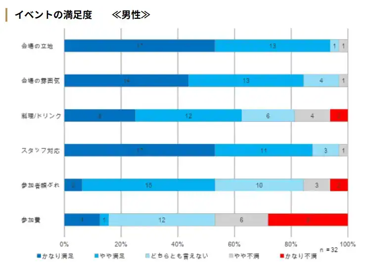 満足度_要素別_男性