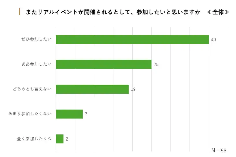 また参加したいか