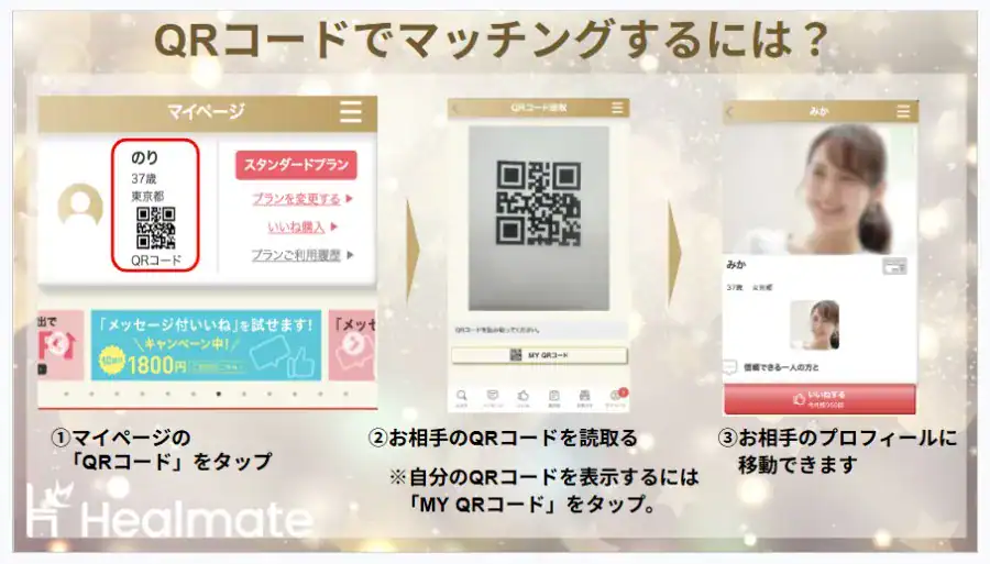 マッチング方法の説明