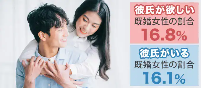 彼氏がいる主婦の割合はどの程度なのか？