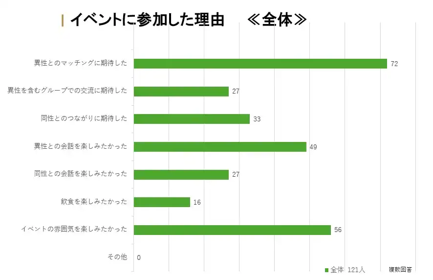 イベント参加理由_全体