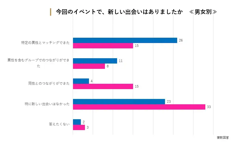 アンケート_新しい出会い