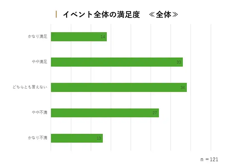 イベント満足度_全体