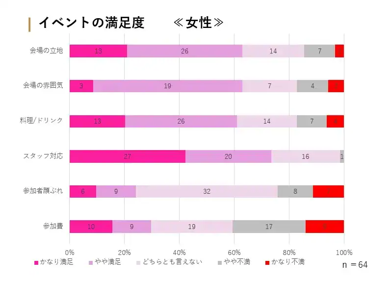 イベント満足度_女性