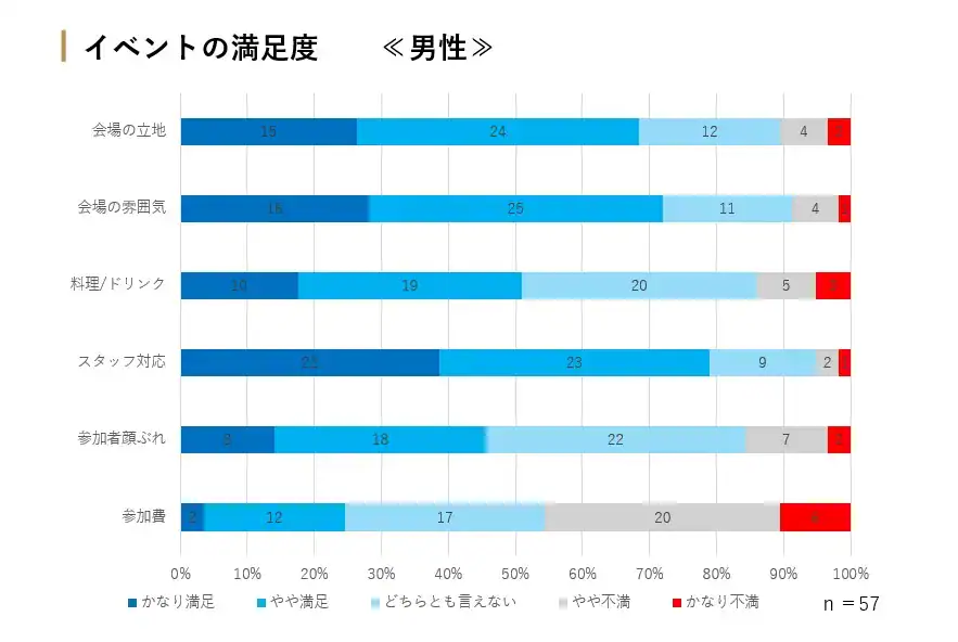 イベント満足度_男性