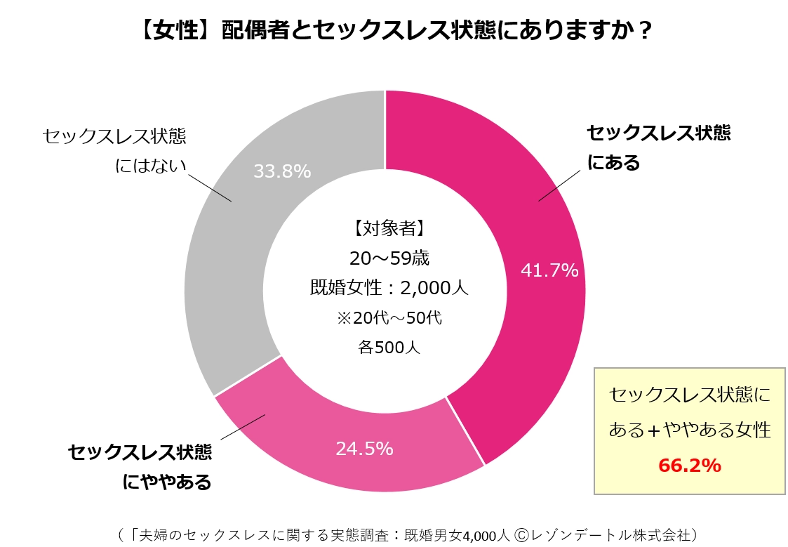 セックス レス 掲示板