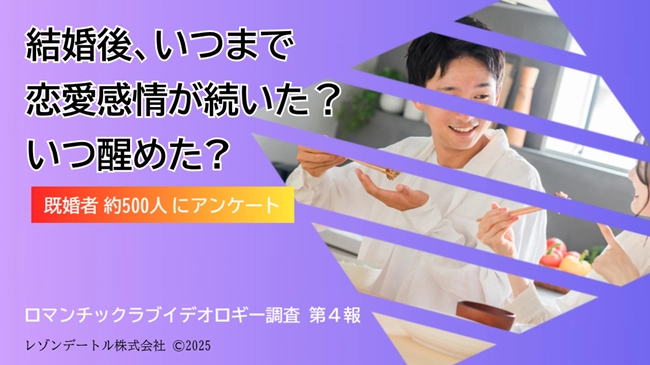 恋愛感情と結婚に関する実態調査 第4報告